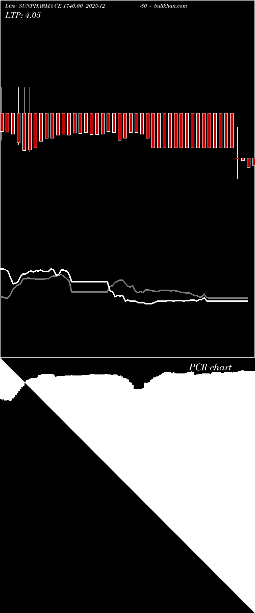  option chart SUNPHARMA CE 1740.00 2025-12-30 