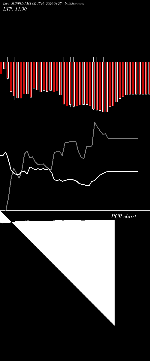  option chart SUNPHARMA CE 1740 2026-01-27 