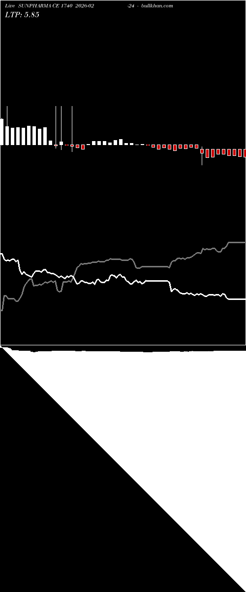  option chart SUNPHARMA CE 1740 2026-02-24 