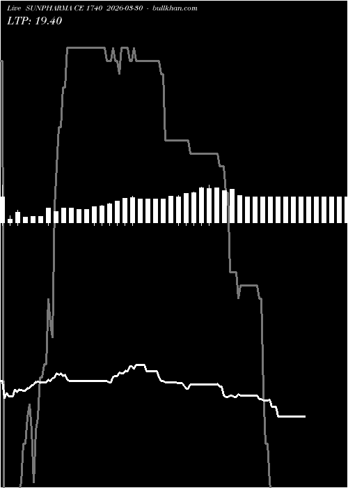  option chart SUNPHARMA CE 1740 2026-03-30 