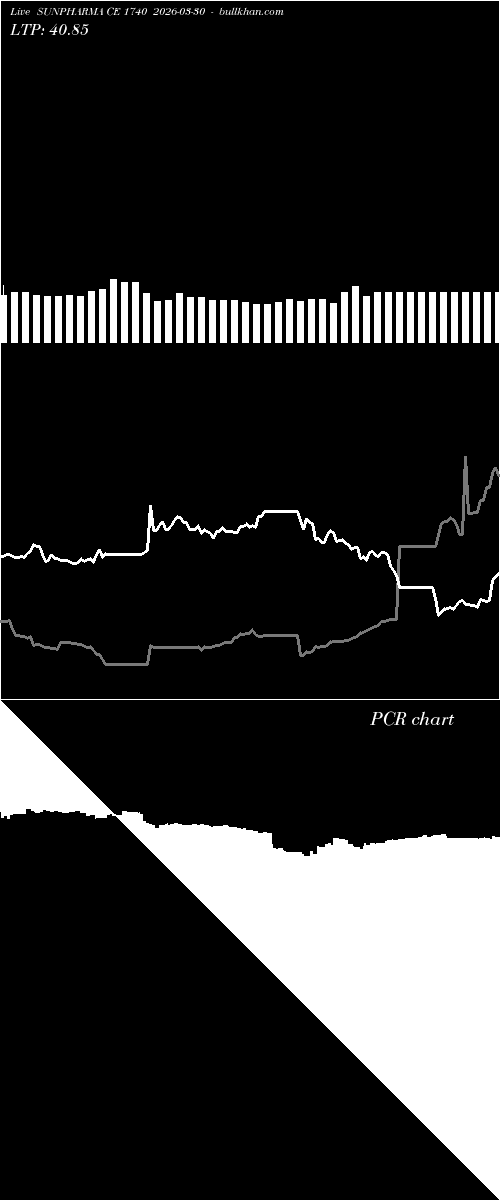  option chart SUNPHARMA CE 1740 2026-03-30 