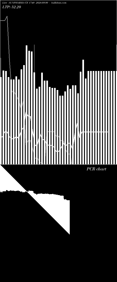  option chart SUNPHARMA CE 1740 2026-03-30 