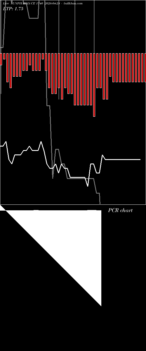  option chart SUNPHARMA CE 1740 2026-04-28 