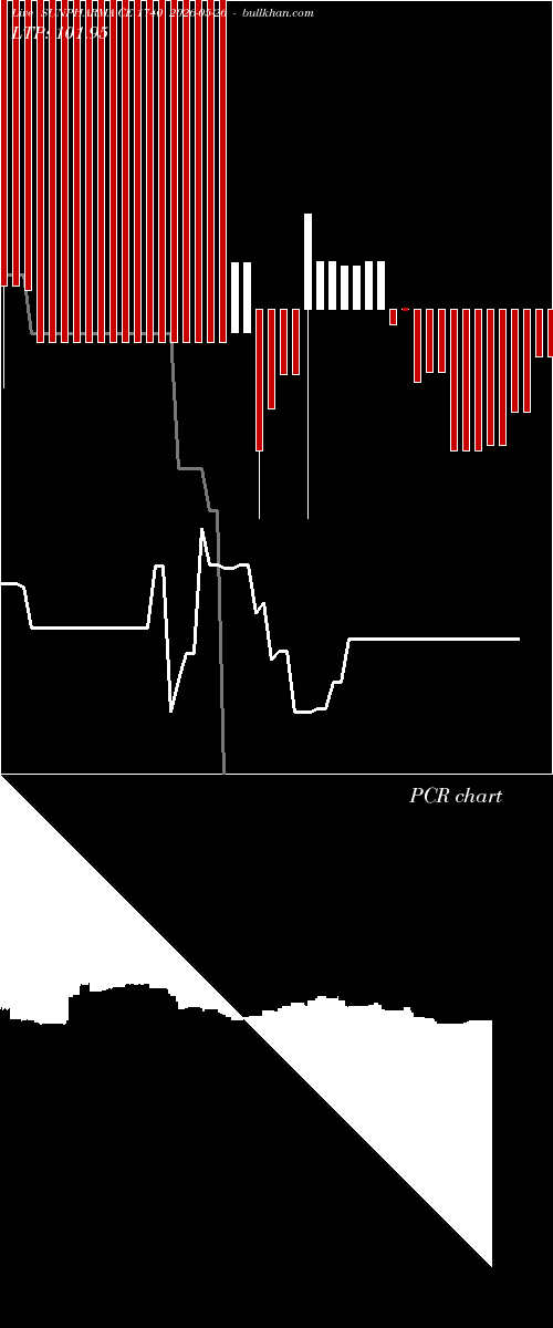  option chart SUNPHARMA CE 1740 2026-05-26 