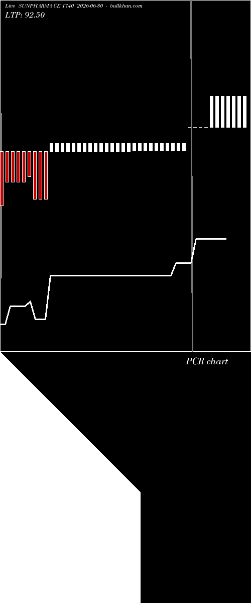  option chart SUNPHARMA CE 1740 2026-06-30 