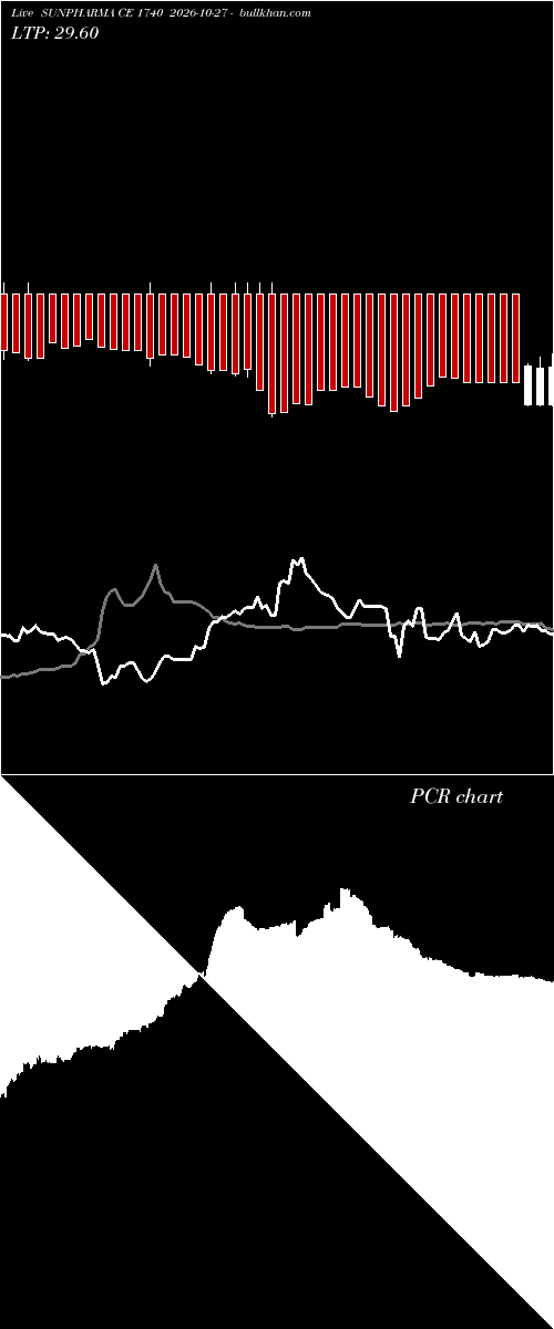 option chart SUNPHARMA CE 1740 2026-10-27 