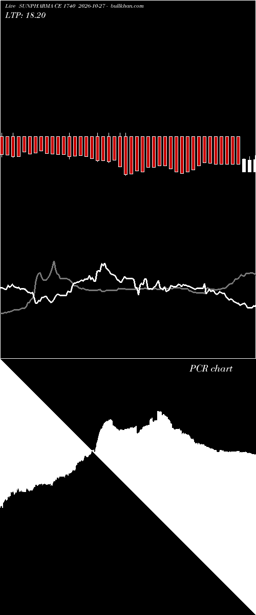  option chart SUNPHARMA CE 1740 2026-10-27 