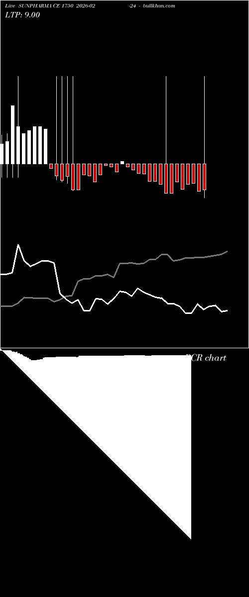  option chart SUNPHARMA CE 1750 2026-02-24 