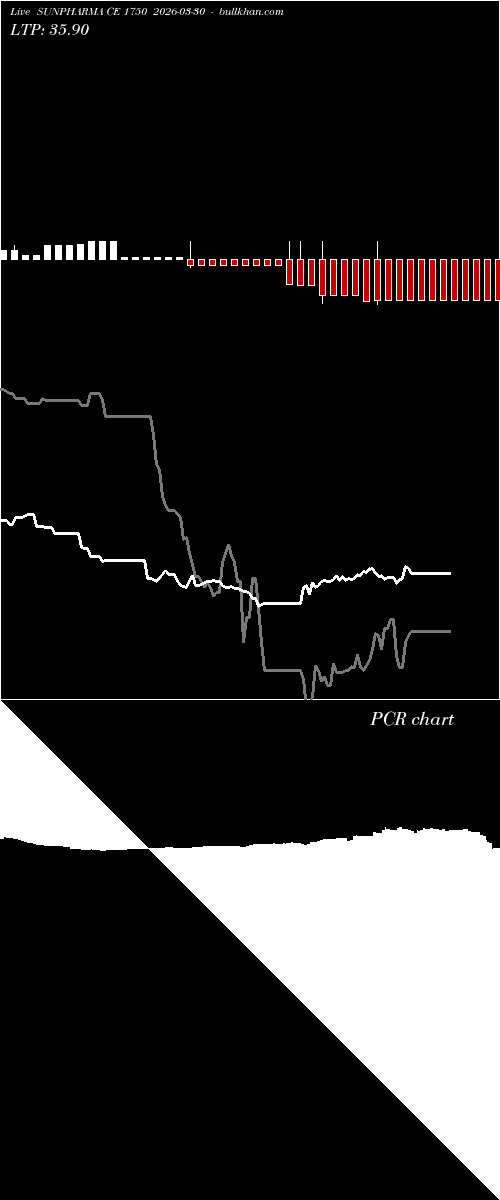 option chart SUNPHARMA CE 1750 2026-03-30 