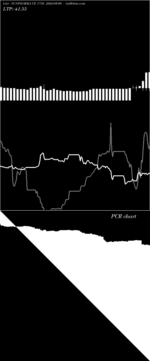  option chart SUNPHARMA CE 1750 2026-03-30 