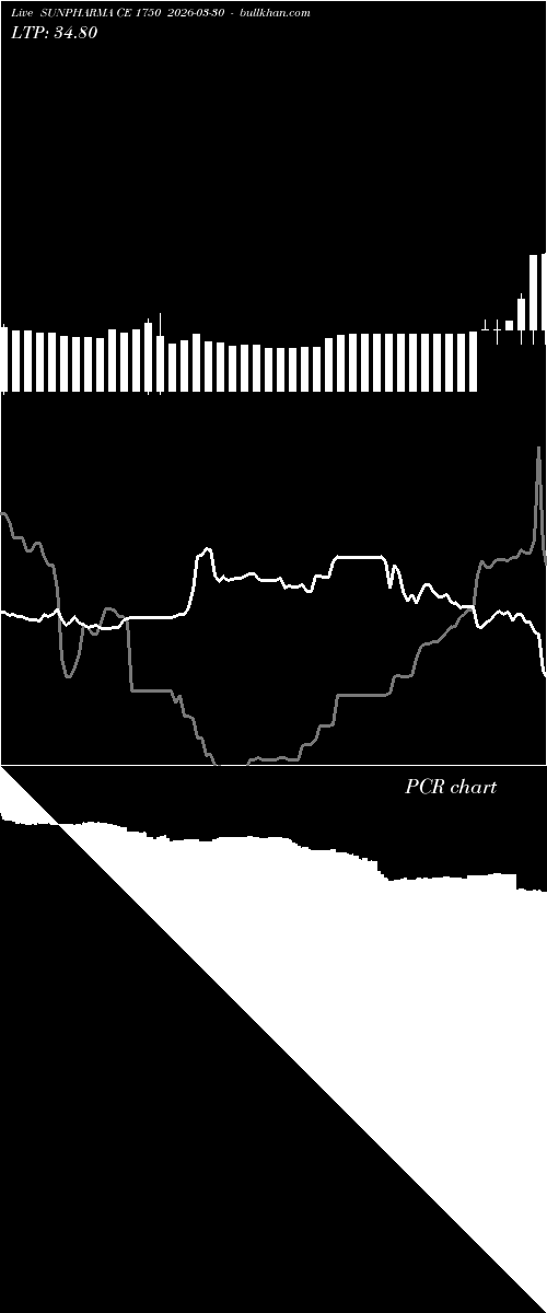  option chart SUNPHARMA CE 1750 2026-03-30 