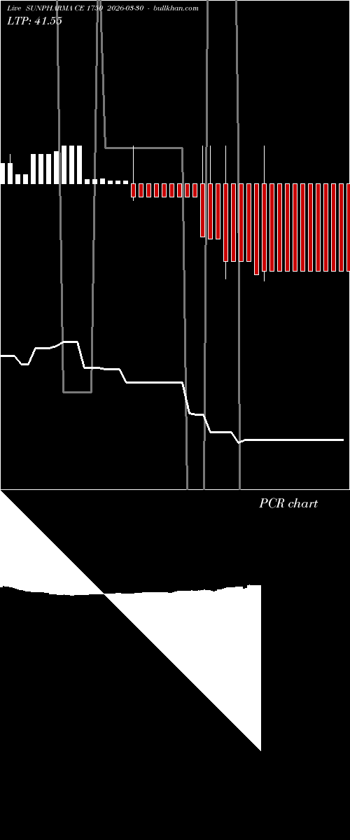  option chart SUNPHARMA CE 1750 2026-03-30 