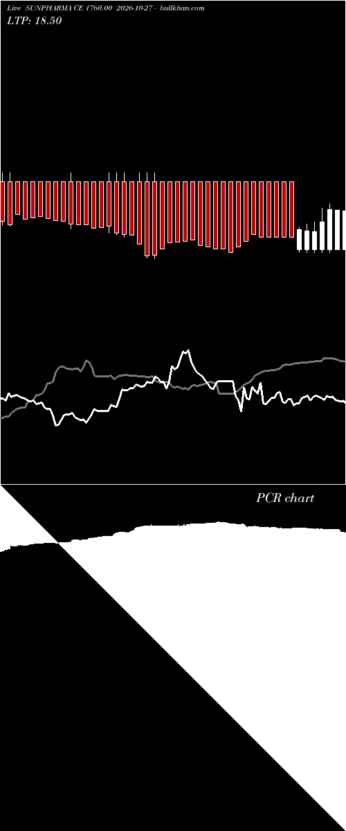  option chart SUNPHARMA CE 1760.00 2026-10-27 