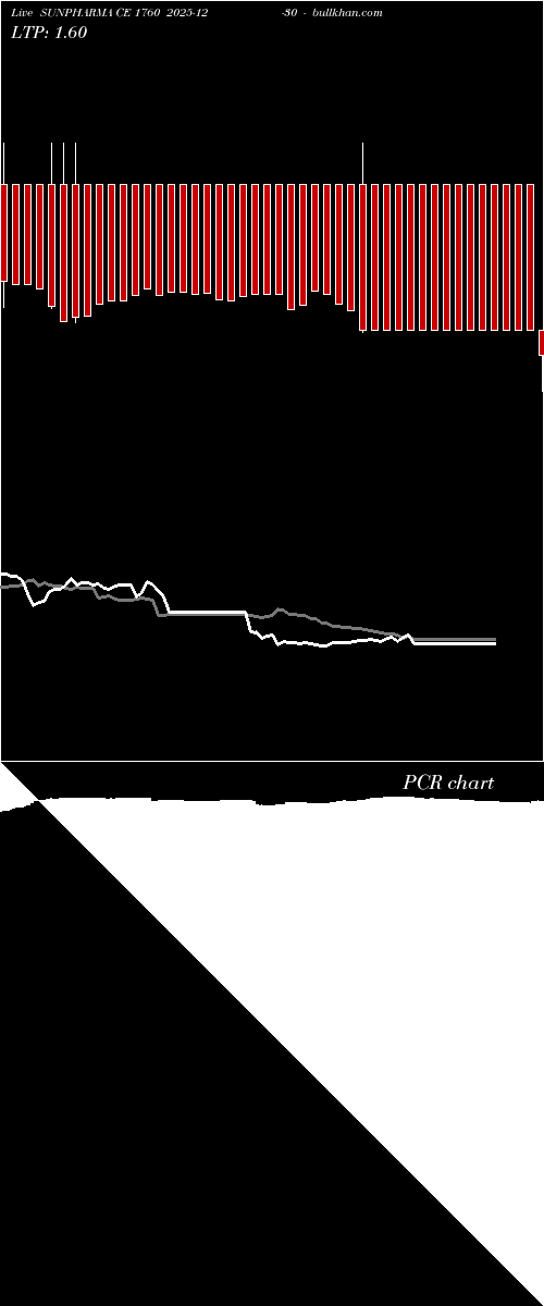  option chart SUNPHARMA CE 1760 2025-12-30 