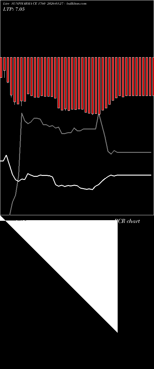  option chart SUNPHARMA CE 1760 2026-01-27 