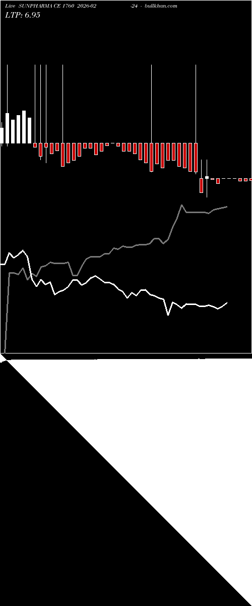  option chart SUNPHARMA CE 1760 2026-02-24 