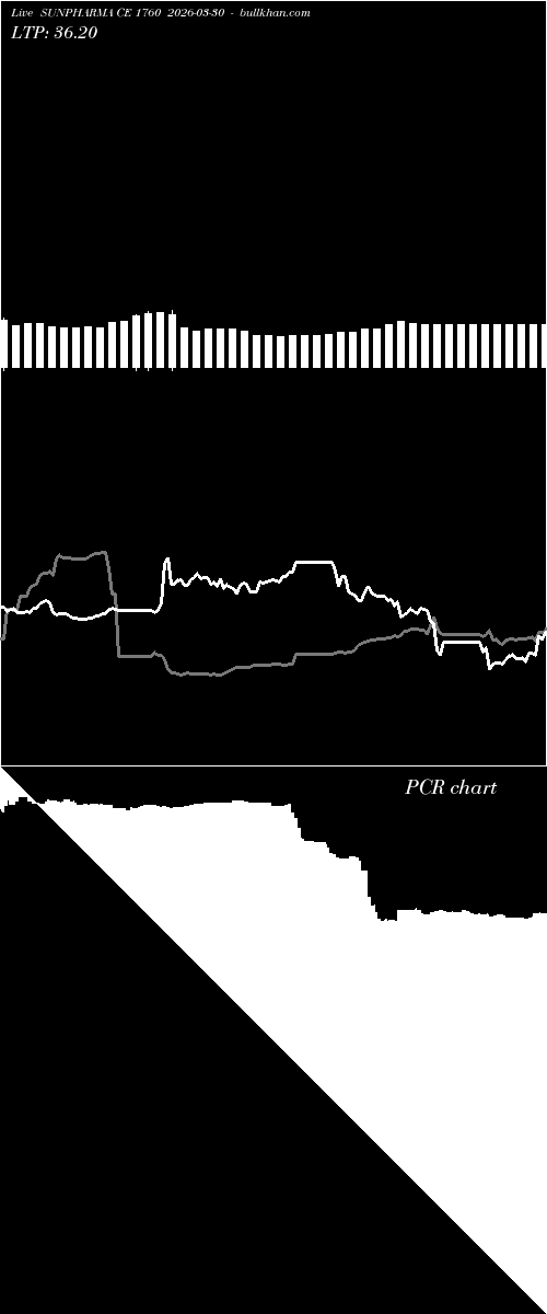  option chart SUNPHARMA CE 1760 2026-03-30 
