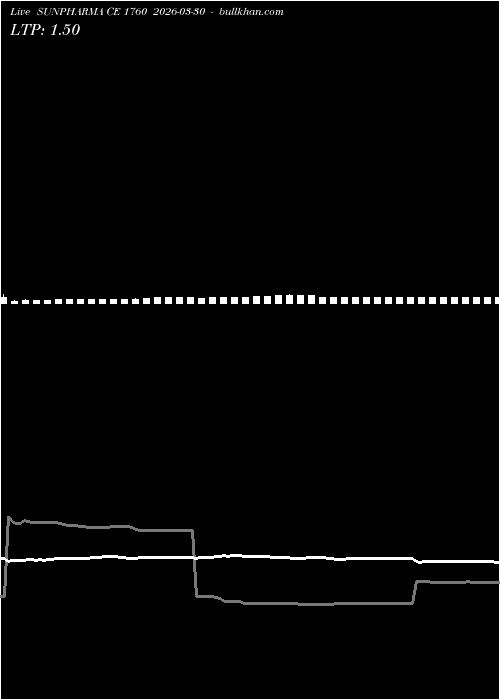  option chart SUNPHARMA CE 1760 2026-03-30 