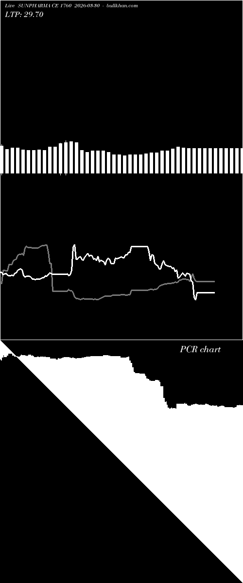  option chart SUNPHARMA CE 1760 2026-03-30 