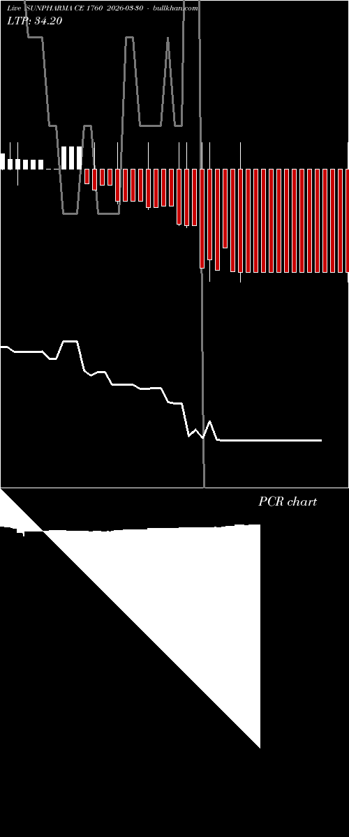  option chart SUNPHARMA CE 1760 2026-03-30 