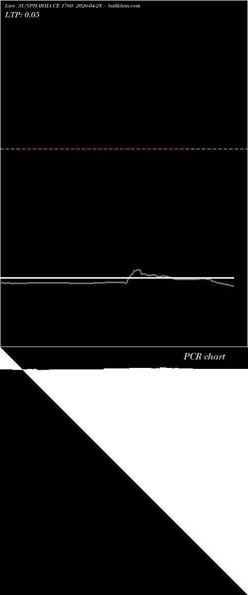  option chart SUNPHARMA CE 1760 2026-04-28 