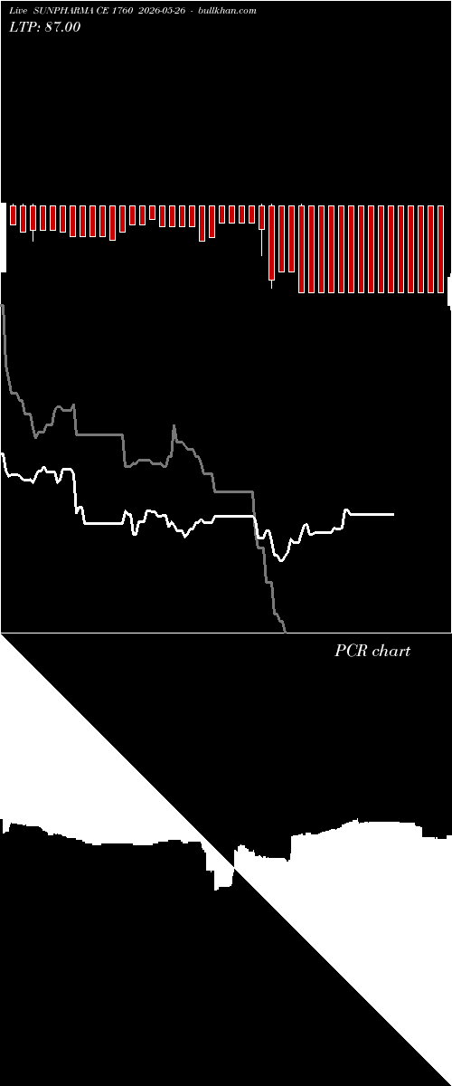  option chart SUNPHARMA CE 1760 2026-05-26 