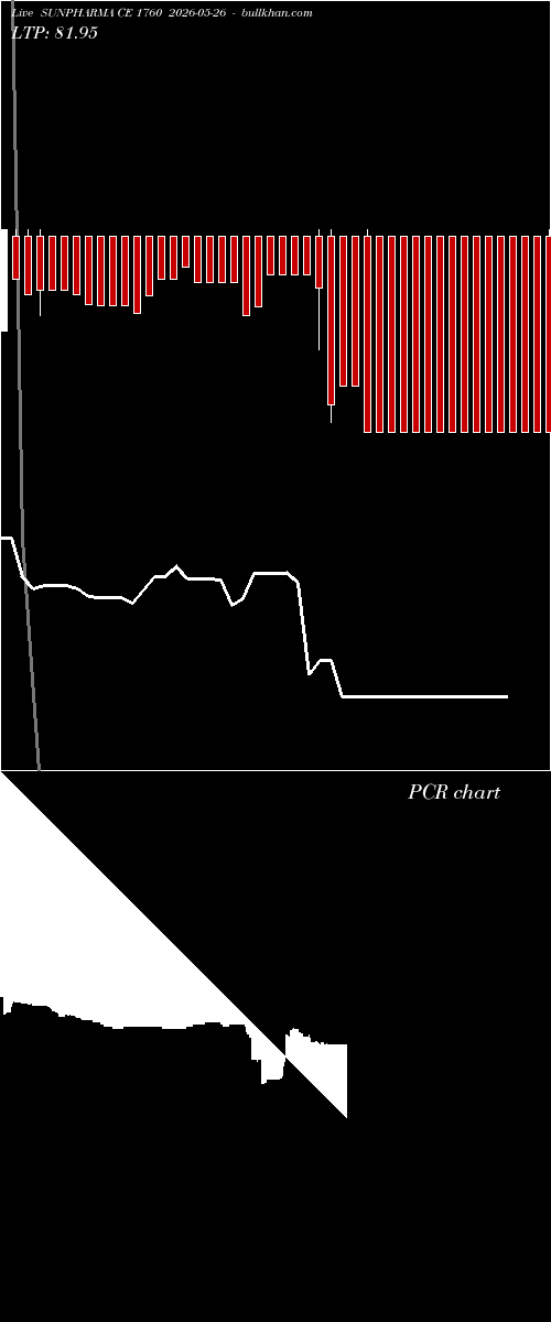  option chart SUNPHARMA CE 1760 2026-05-26 