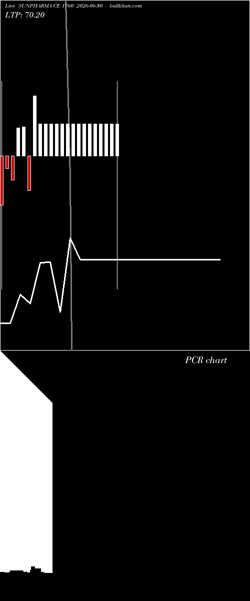  option chart SUNPHARMA CE 1760 2026-06-30 
