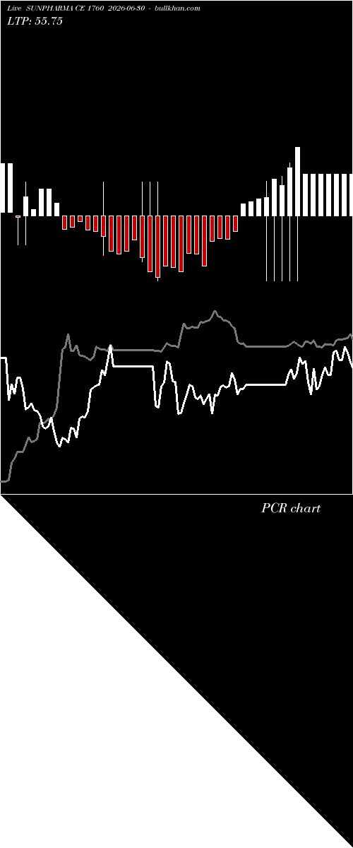  option chart SUNPHARMA CE 1760 2026-06-30 