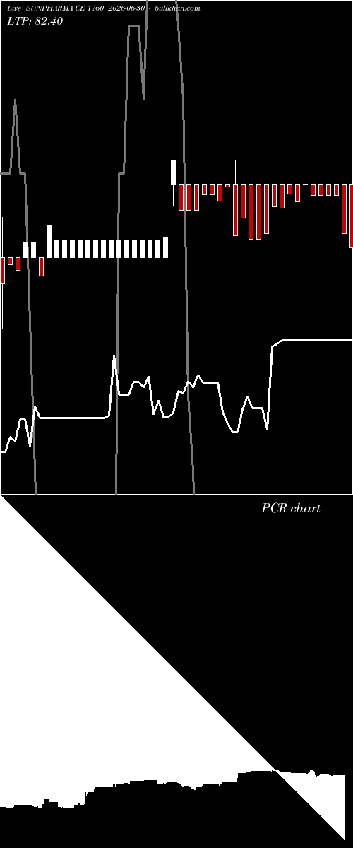  option chart SUNPHARMA CE 1760 2026-06-30 