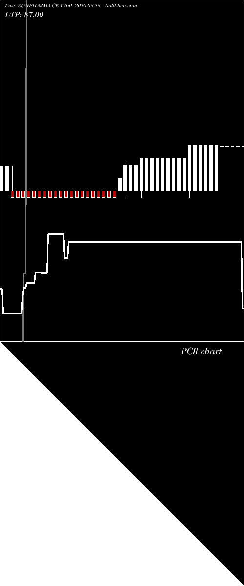  option chart SUNPHARMA CE 1760 2026-09-29 