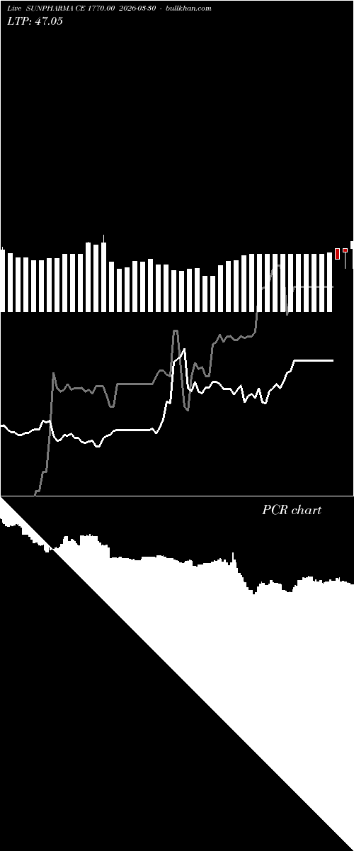  option chart SUNPHARMA CE 1770.00 2026-03-30 