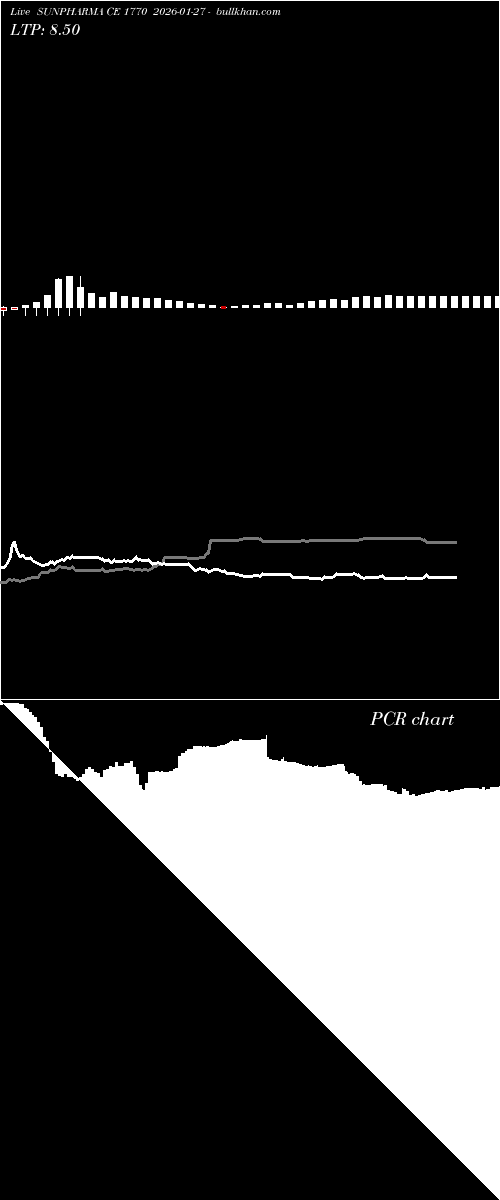  option chart SUNPHARMA CE 1770 2026-01-27 