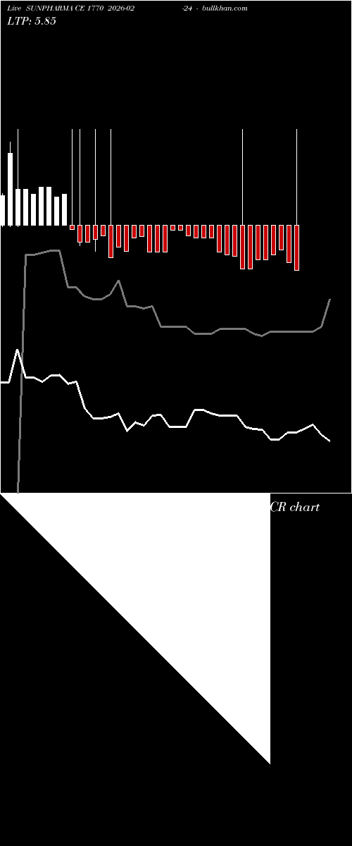  option chart SUNPHARMA CE 1770 2026-02-24 