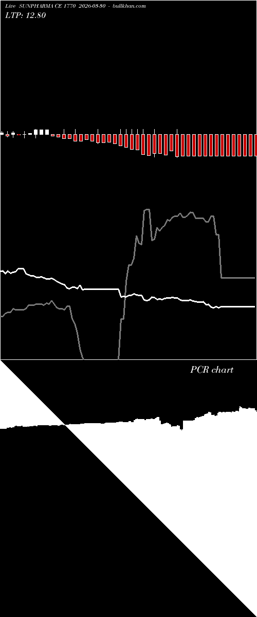  option chart SUNPHARMA CE 1770 2026-03-30 