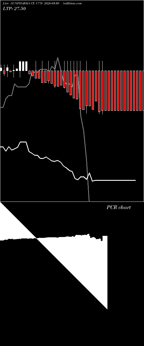  option chart SUNPHARMA CE 1770 2026-03-30 
