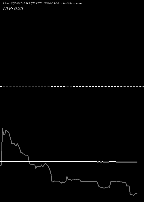  option chart SUNPHARMA CE 1770 2026-03-30 