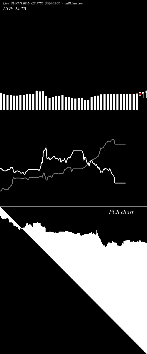  option chart SUNPHARMA CE 1770 2026-03-30 