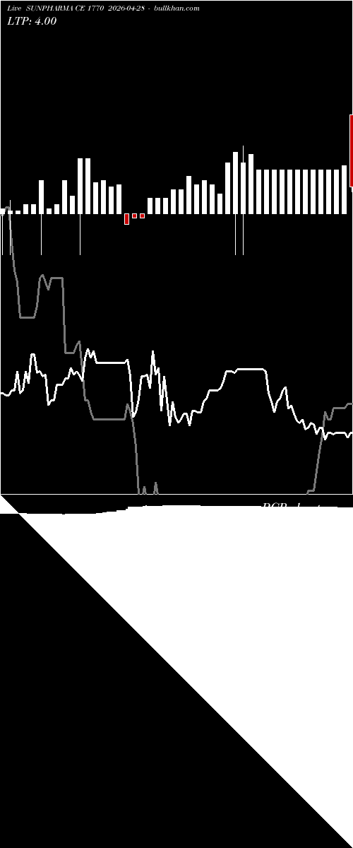  option chart SUNPHARMA CE 1770 2026-04-28 