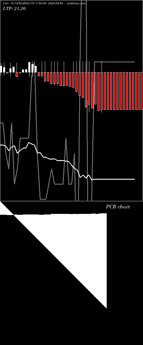  option chart SUNPHARMA CE 1780.00 2026-03-30 