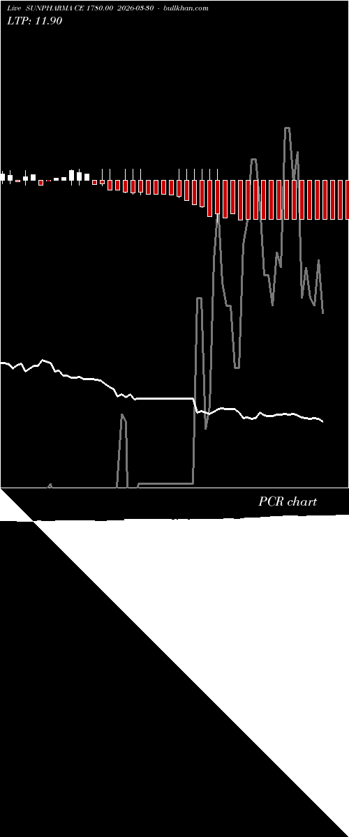  option chart SUNPHARMA CE 1780.00 2026-03-30 