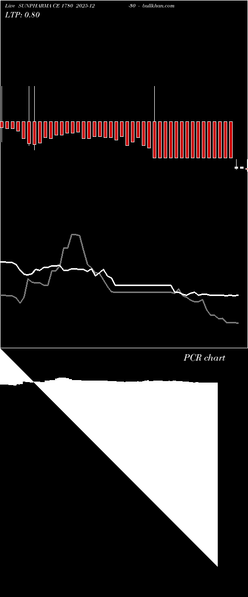  option chart SUNPHARMA CE 1780 2025-12-30 