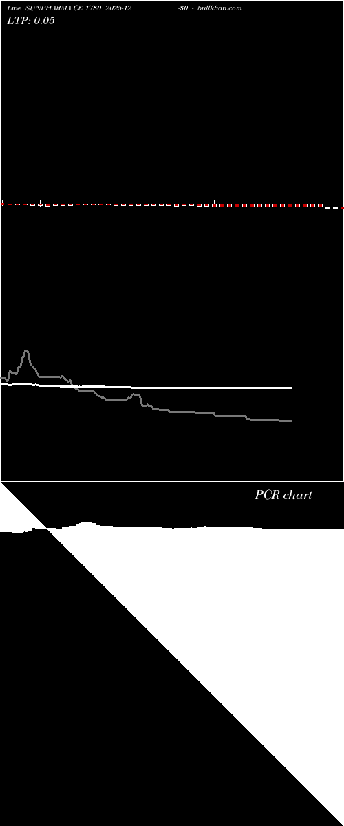  option chart SUNPHARMA CE 1780 2025-12-30 