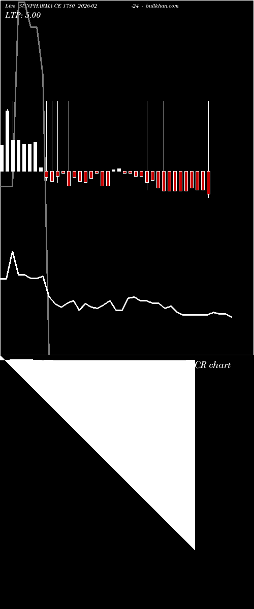  option chart SUNPHARMA CE 1780 2026-02-24 