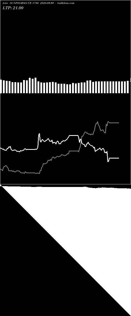  option chart SUNPHARMA CE 1780 2026-03-30 