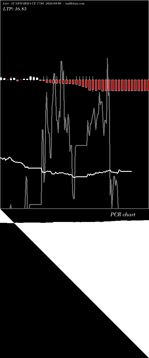  option chart SUNPHARMA CE 1780 2026-03-30 