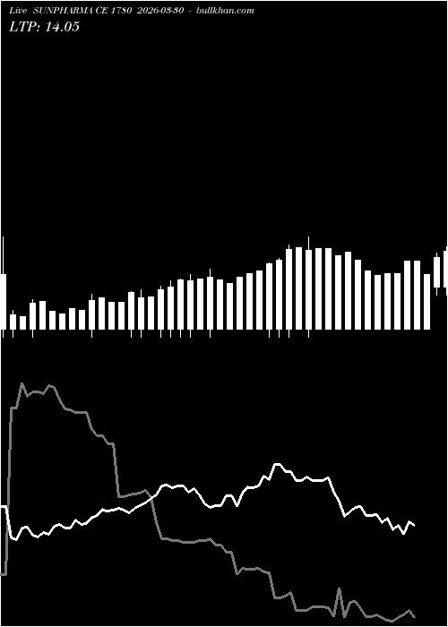  option chart SUNPHARMA CE 1780 2026-03-30 