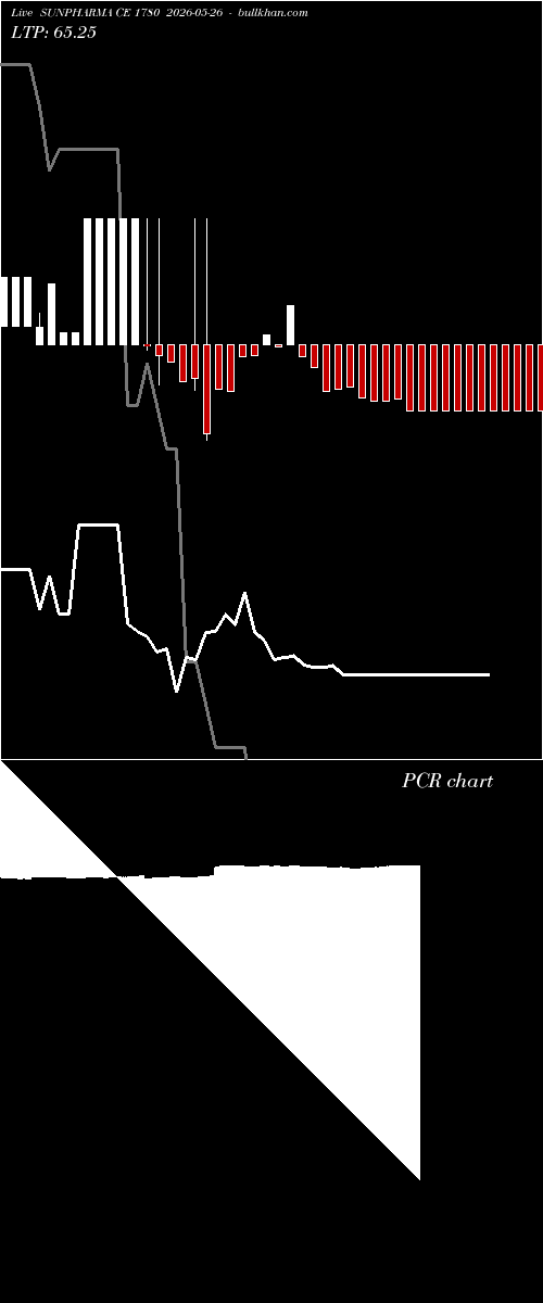  option chart SUNPHARMA CE 1780 2026-05-26 