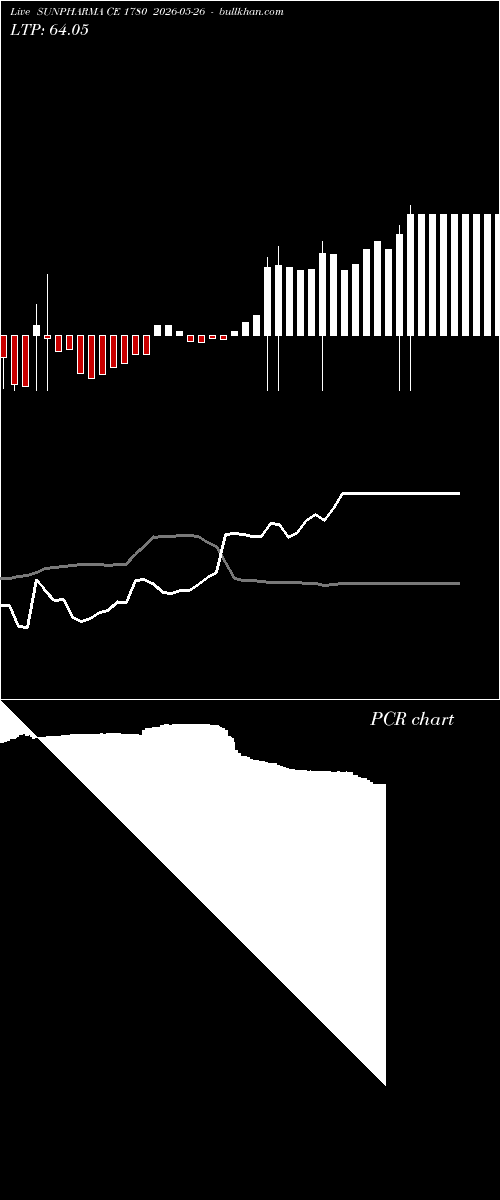  option chart SUNPHARMA CE 1780 2026-05-26 