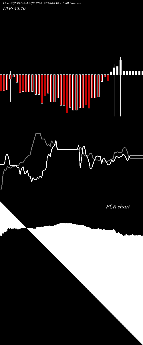  option chart SUNPHARMA CE 1780 2026-06-30 